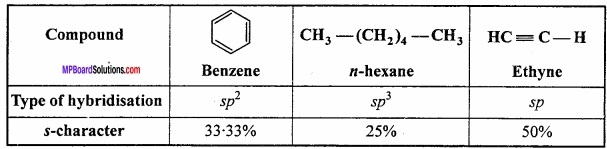 MP Board Class 11th Chemistry Important Questions Chapter 13 Hydrocarbons img 37