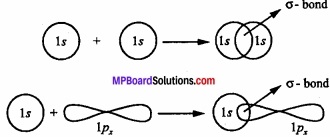 MP Board Class 11th Chemistry Important Questions Chapter 4 Chemical Bonding and Molecular Structure img 11