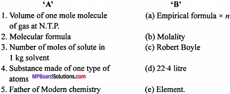 MP Board Class 11th Chemistry Important Questions Unit 1 Some Basic Concepts of Chemistry image 1