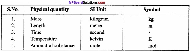 MP Board Class 11th Chemistry Important Questions Unit 1 Some Basic Concepts of Chemistry image 3