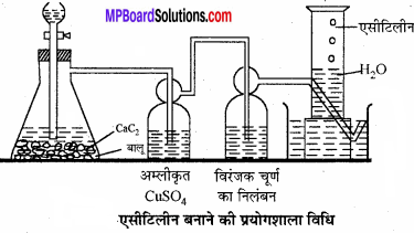 MP Board Class 11th Chemistry Solutions Chapter 13 हाइड्रोकार्बन - 115