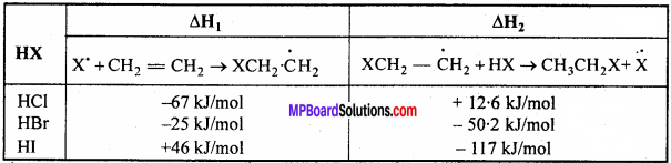 MP Board Class 11th Chemistry Solutions Chapter 13 हाइड्रोकार्बन - 121