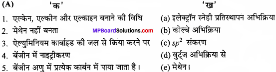 MP Board Class 11th Chemistry Solutions Chapter 13 हाइड्रोकार्बन - 2