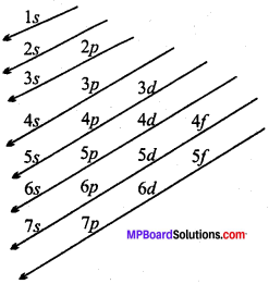 MP Board Class 11th Chemistry Solutions Chapter 2 परमाणु की संरचना - 35