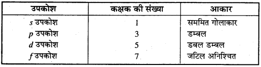 MP Board Class 11th Chemistry Solutions Chapter 2 परमाणु की संरचना - 43