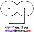 MP Board Class 11th Chemistry Solutions Chapter 3 तत्त्वों का वर्गीकरण एवं गुणधर्मों में आवर्तिता - 7