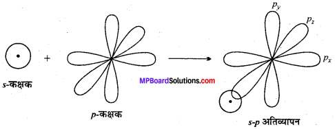 MP Board Class 11th Chemistry Solutions Chapter 4 रासायनिक आबंधन तथा आण्विक संरचना - 64