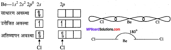 MP Board Class 11th Chemistry Solutions Chapter 4 रासायनिक आबंधन तथा आण्विक संरचना - 66
