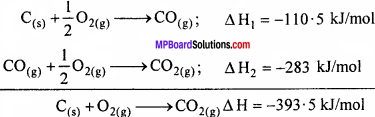 MP Board Class 11th Chemistry Solutions Chapter 6 ऊष्मागतिकी-14