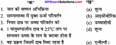 MP Board Class 11th Chemistry Solutions Chapter 6 ऊष्मागतिकी-3