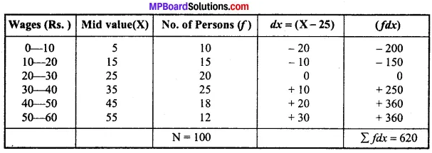 MP Board Class 11th Economics Important Questions Unit 3 Statistical Tools and Interpretation img 23
