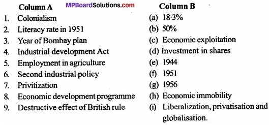 MP Board Class 11th Economics Important Questions Unit 4 Development Experience (1947 - 1990) and Economic Reforms Since 1991 img 1