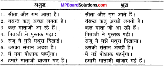 MP Board Class 11th General Hindi व्याकरण वाक्य अशुद्धि संशोधन img-4