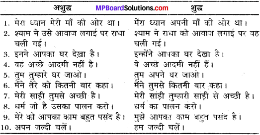 MP Board Class 11th General Hindi व्याकरण वाक्य अशुद्धि संशोधन img-7