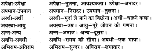 MP Board Class 11th General Hindi व्याकरण समोच्चारित भिन्नार्थक शब्द img-1