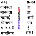 MP Board Class 11th Hindi Makrand Solutions Chapter 17 भगत जी img-2