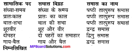 MP Board Class 11th Hindi Makrand Solutions Chapter 3 दो बैलों की कथा-कहानी img-6