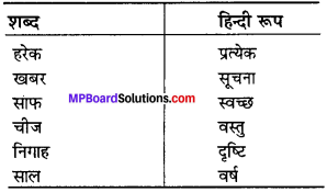 MP Board Class 11th Hindi Swati Solutions गद्य Chapter 8 कोणार्क img-2