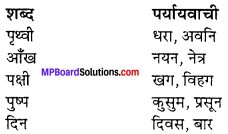 MP Board Class 11th Hindi Swati Solutions पद्य Chapter 7 सामाजिक समरसता img-2