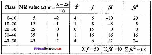 MP Board Class 11th Maths Important Questions Chapter 15 Statistics 17