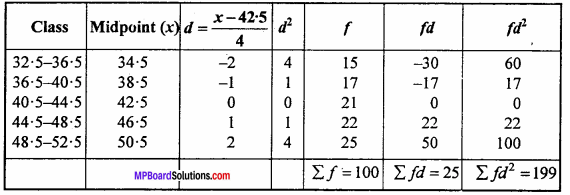 MP Board Class 11th Maths Important Questions Chapter 15 Statistics 23
