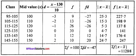 MP Board Class 11th Maths Important Questions Chapter 15 Statistics 6