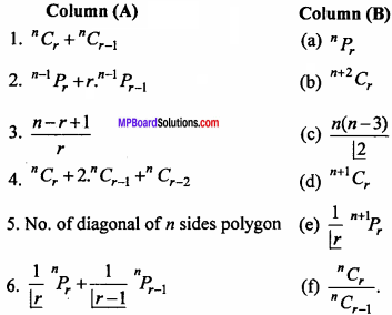 MP Board Class 11th Maths Important Questions Chapter 7 Permutations and Combinations 3