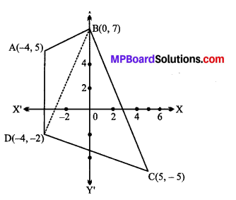 MP Board Class 11th Maths Solutions Chapter 10 सरल रेखाएँ Ex 10.1 img-1