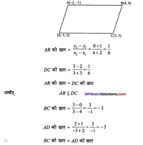 MP Board Class 11th Maths Solutions Chapter 10 सरल रेखाएँ Ex 10.1 img-10