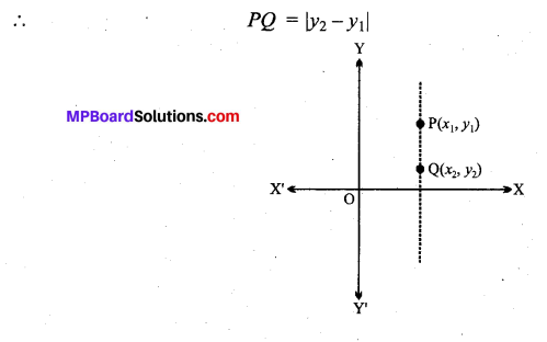 MP Board Class 11th Maths Solutions Chapter 10 सरल रेखाएँ Ex 10.1 img-3
