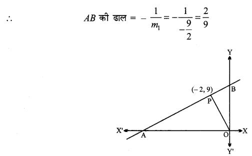 MP Board Class 11th Maths Solutions Chapter 10 सरल रेखाएँ Ex 10.2 img-11