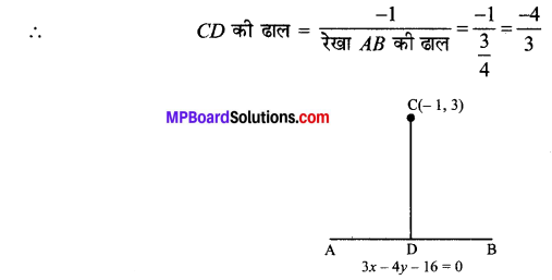 MP Board Class 11th Maths Solutions Chapter 10 सरल रेखाएँ Ex 10.3 img-11