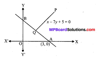 MP Board Class 11th Maths Solutions Chapter 10 सरल रेखाएँ Ex 10.3 img-4