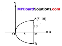 MP Board Class 11th Maths Solutions Chapter 11 शंकु परिच्छेद विविध प्रश्नावली img-1