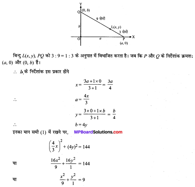 MP Board Class 11th Maths Solutions Chapter 11 शंकु परिच्छेद विविध प्रश्नावली img-7