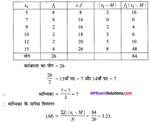 MP Board Class 11th Maths Solutions Chapter 15 सांख्यिकी Ex 15.1 img-10