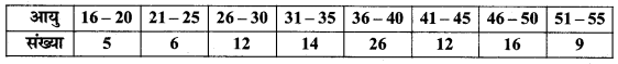 MP Board Class 11th Maths Solutions Chapter 15 सांख्यिकी Ex 15.1 img-20