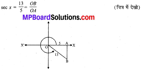 MP Board Class 11th Maths Solutions Chapter 3 त्रिकोणमितीय फलन Ex 3.2 img-7