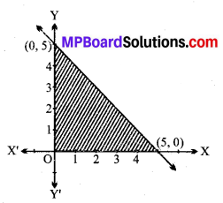 MP Board Class 11th Maths Solutions Chapter 6 सम्मिश्र संख्याएँ और द्विघातीय समीकरण Ex 6.2 img-1