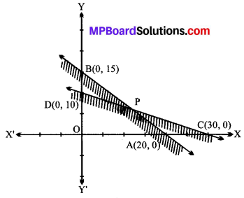 MP Board Class 11th Maths Solutions Chapter 6 सम्मिश्र संख्याएँ और द्विघातीय समीकरण Ex 6.3 img-11