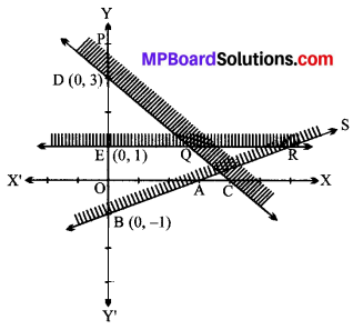 MP Board Class 11th Maths Solutions Chapter 6 सम्मिश्र संख्याएँ और द्विघातीय समीकरण Ex 6.3 img-12