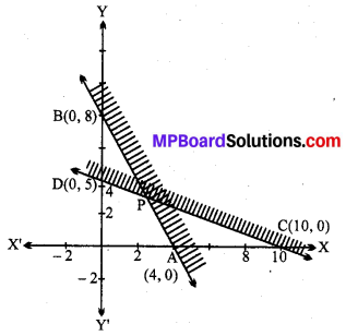 MP Board Class 11th Maths Solutions Chapter 6 सम्मिश्र संख्याएँ और द्विघातीय समीकरण Ex 6.3 img-7