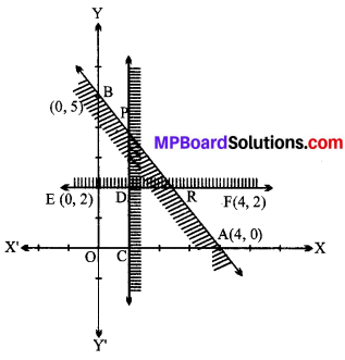 MP Board Class 11th Maths Solutions Chapter 6 सम्मिश्र संख्याएँ और द्विघातीय समीकरण Ex 6.3 img-9