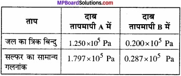 MP Board Class 11th Physics Solutions Chapter 11 द्रव्य के तापीय गुण img 1