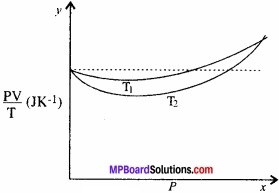 MP Board Class 11th Physics Solutions Chapter 13 अणुगति सिद्धांत img 1