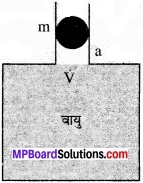 MP Board Class 11th Physics Solutions Chapter 14 दोलन img 18