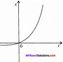 MP Board Class 11th Physics Solutions Chapter 3 सरल रेखा में गति 12