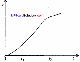 MP Board Class 11th Physics Solutions Chapter 3 सरल रेखा में गति 22