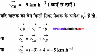 MP Board Class 11th Physics Solutions Chapter 3 सरल रेखा में गति 28