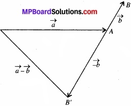 MP Board Class 11th Physics Solutions Chapter 4 समतल में गति img 2